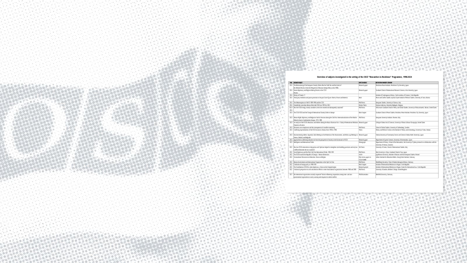 "Researcher-in-Residence" Programme: Research Subjects 1998-2024 "Researcher-in-Residence" Programme: Research Subjects 1998-2024